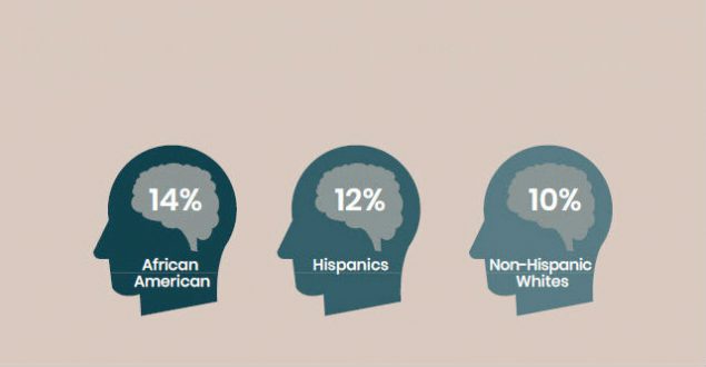 ALZ-racial-ethnic-disparities