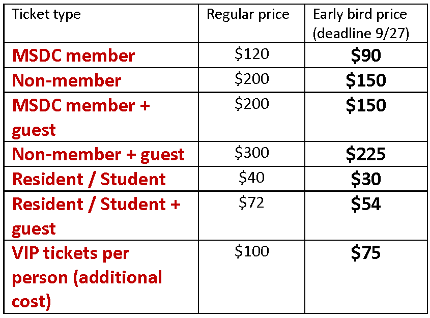 Ticket type Ticket type