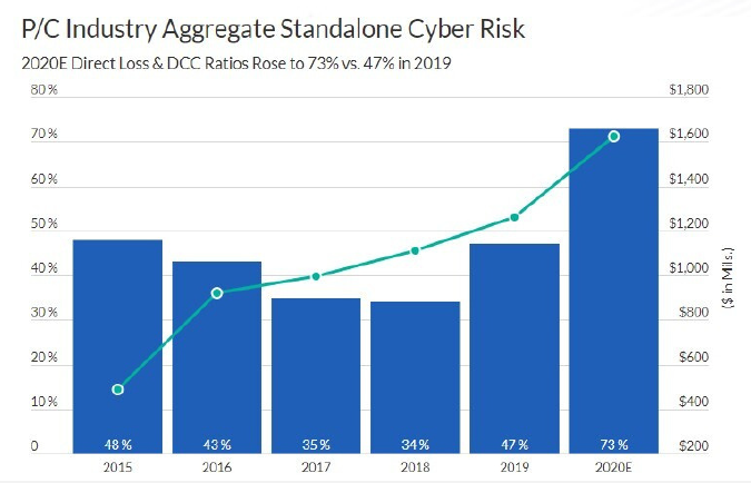 Cyber Insurance Risks And Trends 2024 – EGKPK