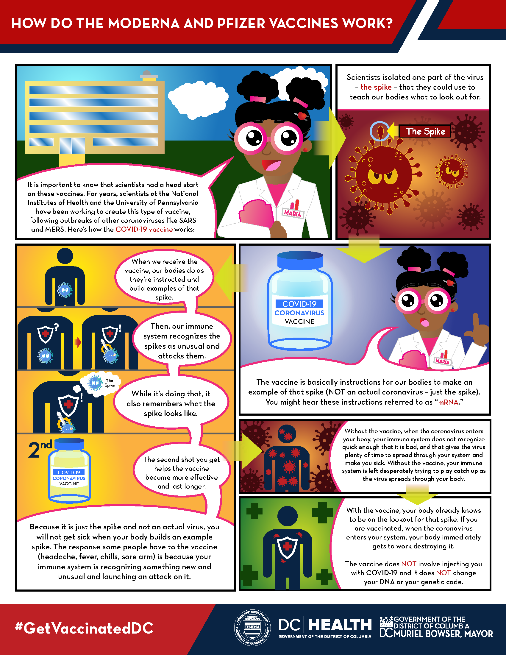 Cartoon Explainer How the Moderna and Pfizer Vaccines Work