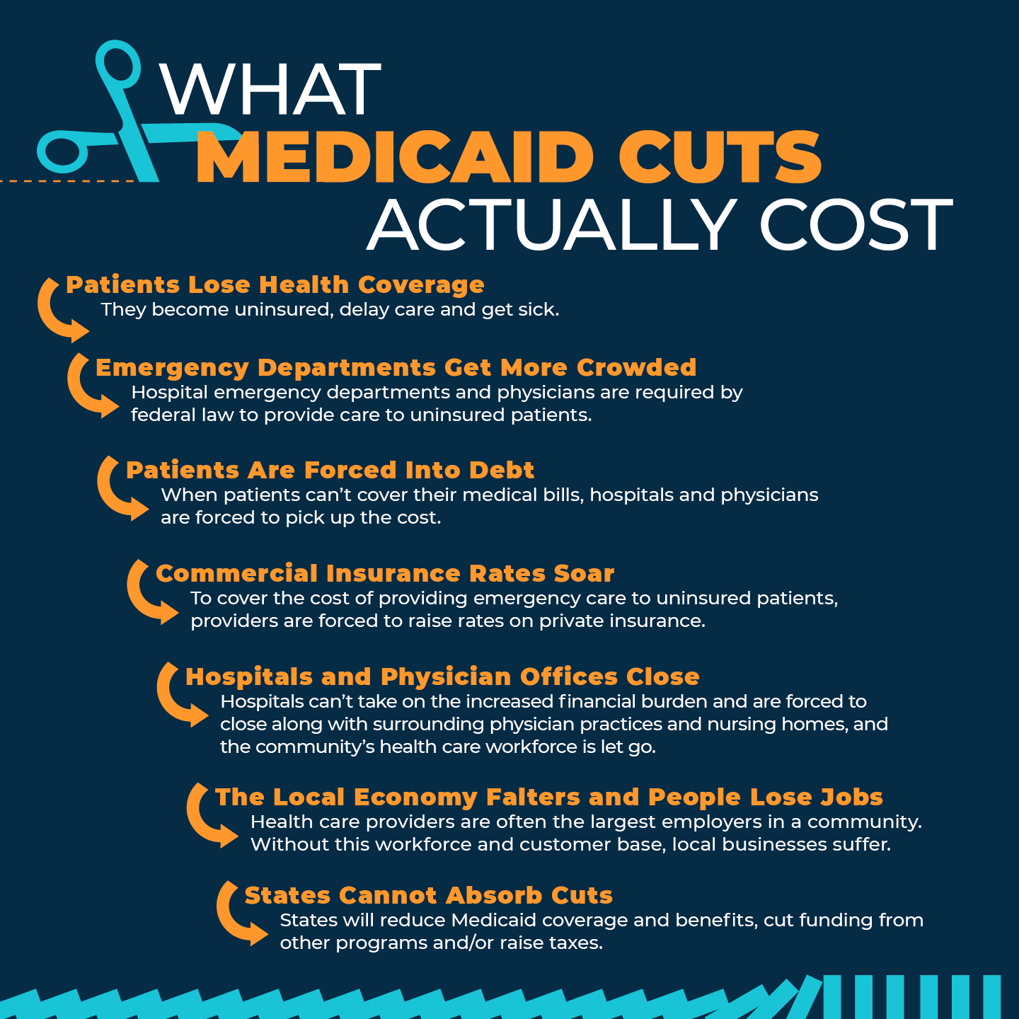 What Medicaid Cuts Actually Cost